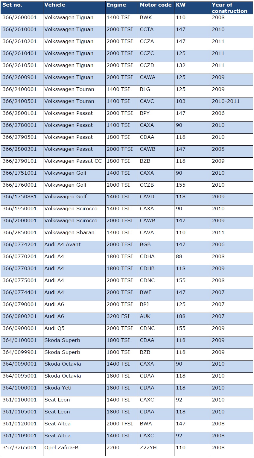 VSI Table